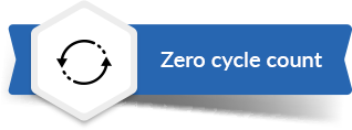 zero cycle